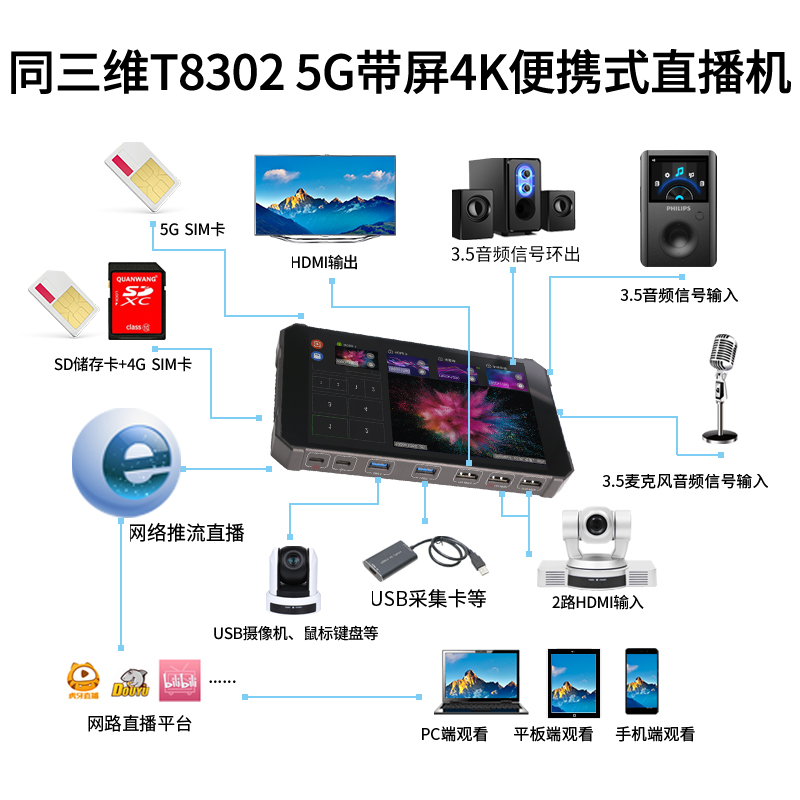 T8302 5G便携式4K直播机连接图